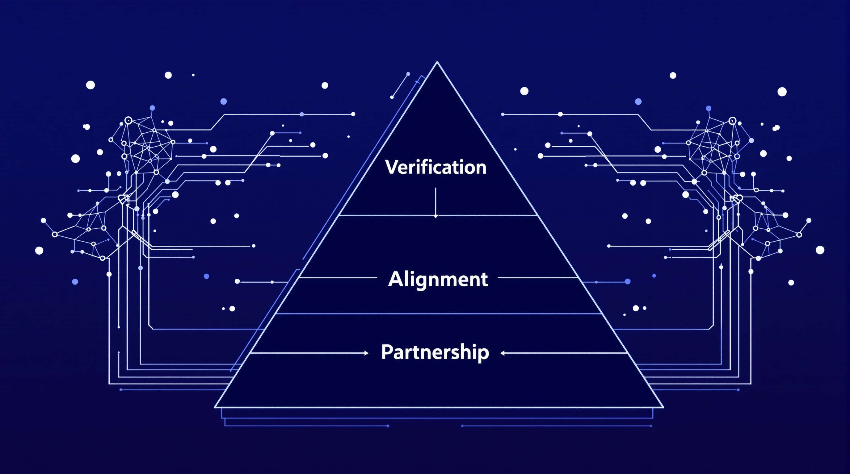The Anthropic-OpenAI Chain-of-Thought Evaluation: A Third-Way Alignment Perspective